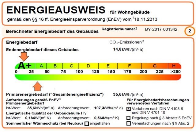 Energieausweis Bedarf im Zielzustand